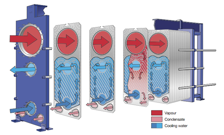 Plate Type Condenser principle.jpg